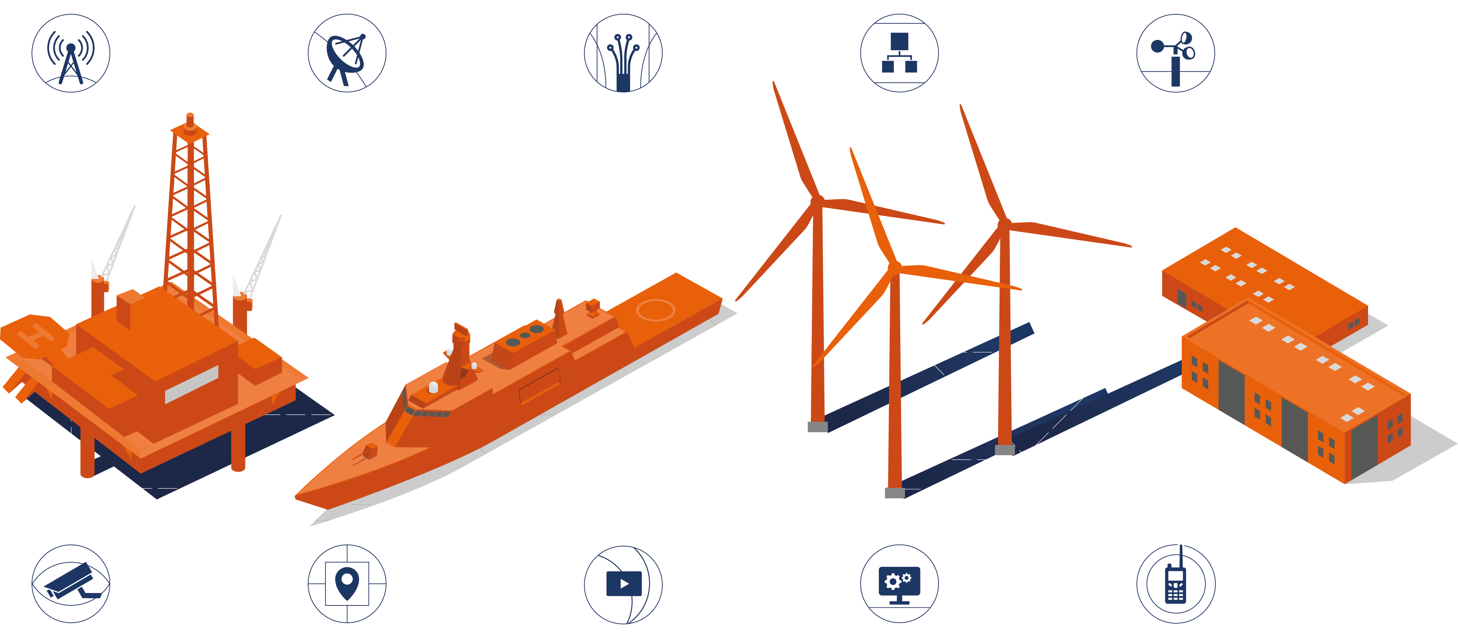 Diagram of ATCOM technology portfolio across offshore, maritime, wind, and industrial sites